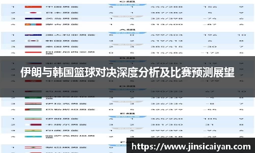 伊朗与韩国篮球对决深度分析及比赛预测展望